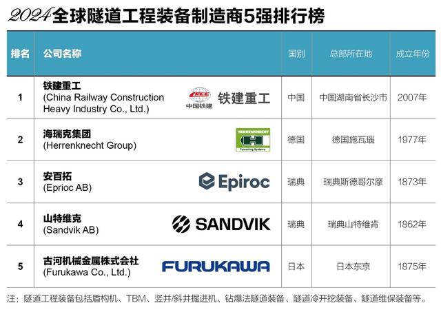 “2024中国工程机械专业化制造商50强”发榜(图3)