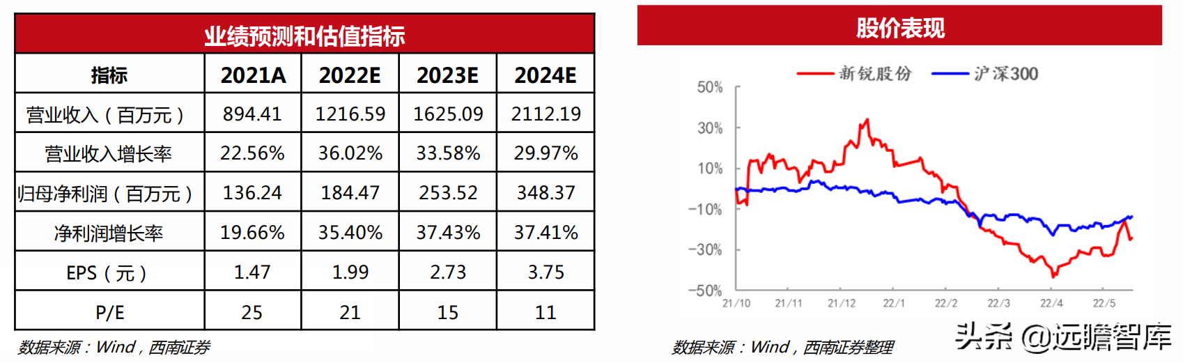 机械行业22年中期策略：聚焦大新能源领域，布局景气与低估值赛道(图21)