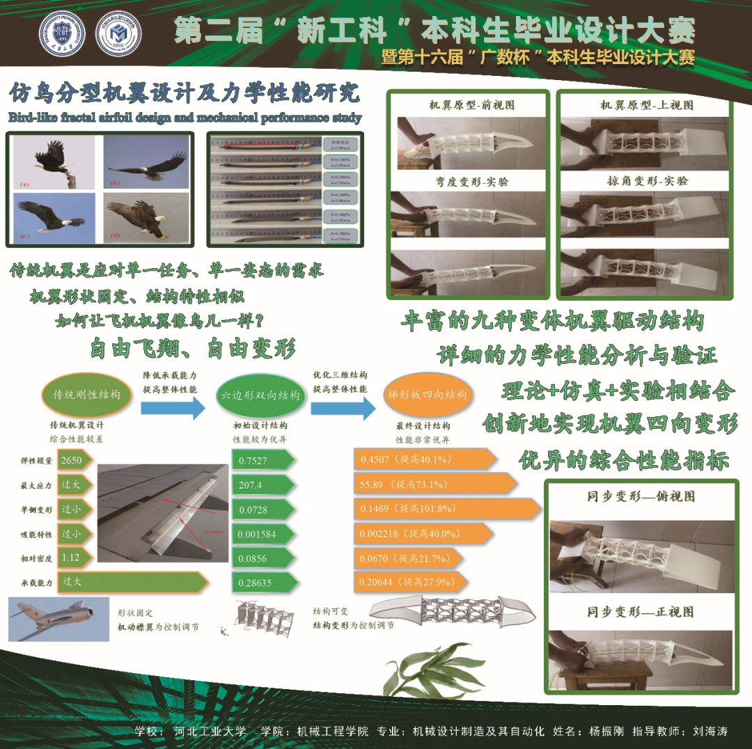 机械学子杨振刚在第二届“新工科”本科生毕业设计大赛中荣获佳绩(图3)