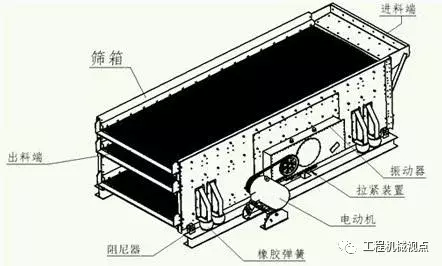 振动筛筛分质量不高，筛分效果不理想怎么办？9种办法助你解决(图3)