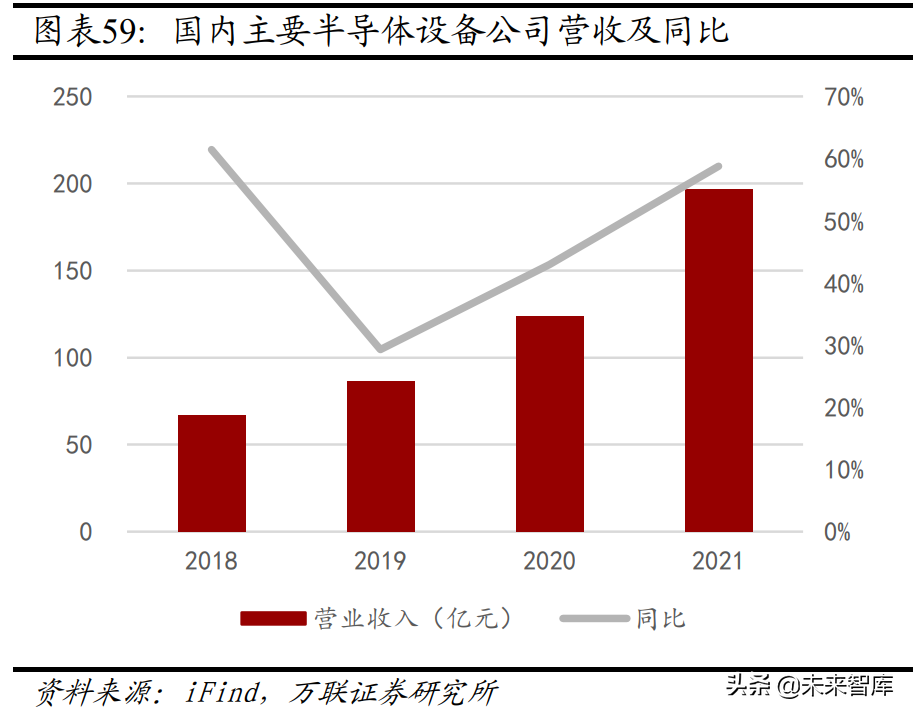 机械设备行业分析：关注新能源设备、半导体设备等高景气赛道(图12)