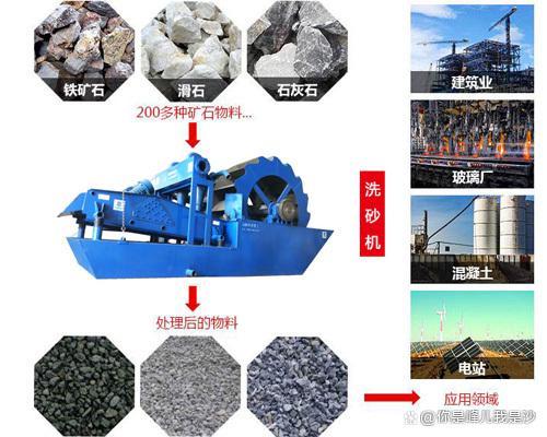 轮斗洗砂机为什么在洗砂行业广受喜爱？(图2)