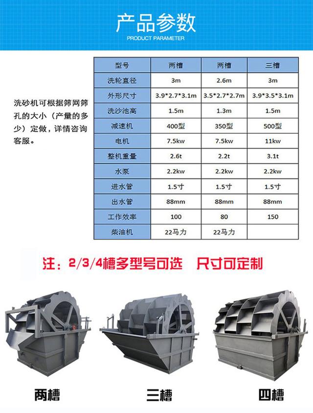 水轮洗沙机清洗效果怎么样？大型、小型的价格都多少？(图3)