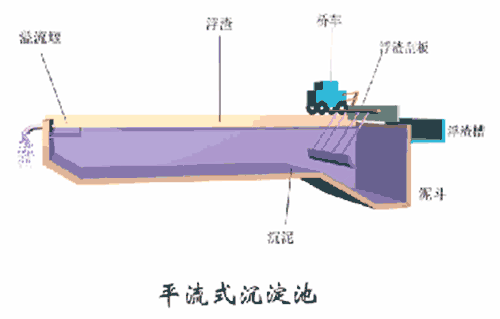 洗砂、选矿过程中，沉淀池是如何处理废水的？18张直观动图带你了解(图1)