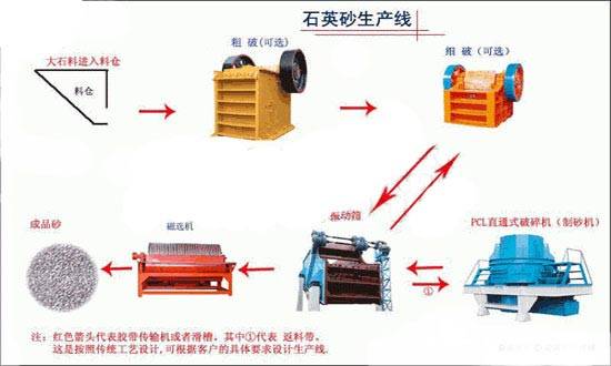 石英砂选矿设备(图1)