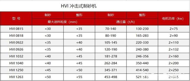 28.53亿起拍！四川出让年产2800万吨玄武岩矿！机制砂该如何生产(图9)