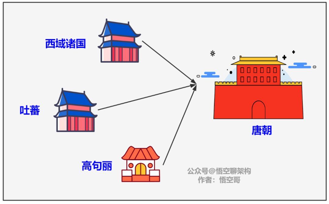 唐太宗把微服务的“心跳机制”玩到了极致！(图2)