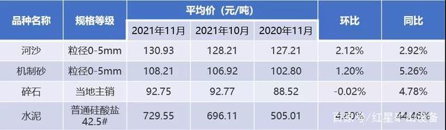 最新消息，砂石价格呈上涨趋势！投资机制砂生产你得知道这些(图1)