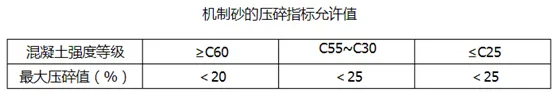 生产高品质机制砂的6个诀窍，缺一不可(图4)