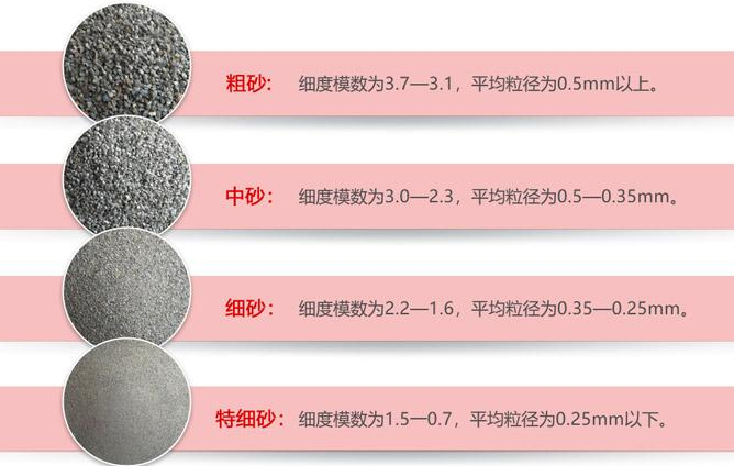 生产高品质机制砂的6个诀窍，缺一不可(图3)