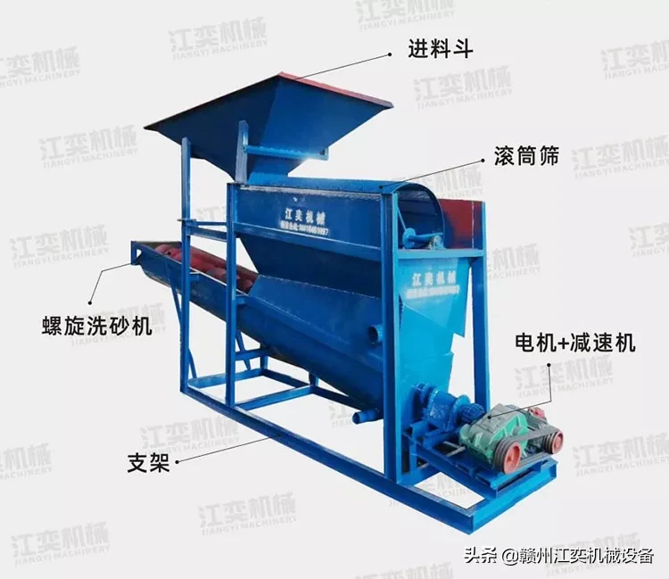 集成筛沙洗沙上料三个功能，这个设备很受客户欢迎(图2)