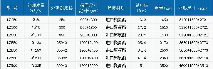 洗砂厂如何配置细沙回收机更合理，设备相关介绍(图2)