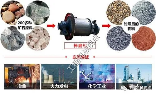 棒磨机制砂VS立轴冲击破制砂，怎么选？各有什么优缺点？(图3)