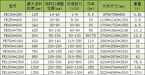 矿企尖峰对决，中誉鼎力和郑州鼎盛的瑜亮之争(图9)