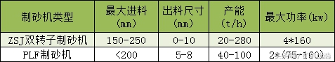 矿企尖峰对决，中誉鼎力和郑州鼎盛的瑜亮之争(图12)