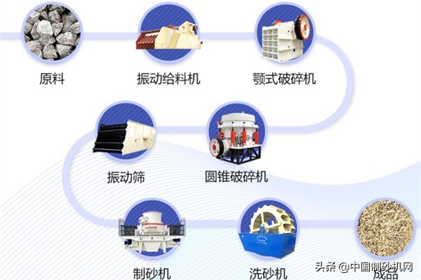 一套日产量3000吨的制砂机设备要花多少钱？100万能入手吗？(图4)