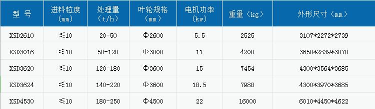 石英砂轮斗洗沙机筛洗现场，洗沙设备型号参数(图2)