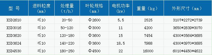 洗砂机设备有哪些型号？时产150吨的多少钱？(图2)