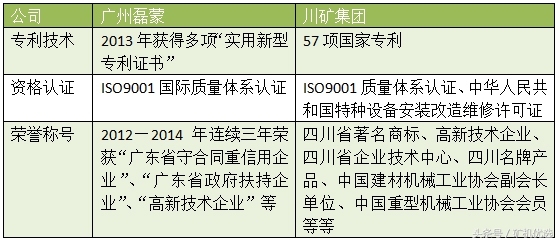 广州磊蒙vs川矿集团，配件服务也是企业亮点之一(图2)