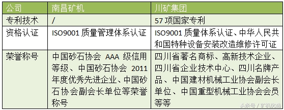 英雄所见略同，佼佼者的较量：南昌矿机vs川矿集团(图2)