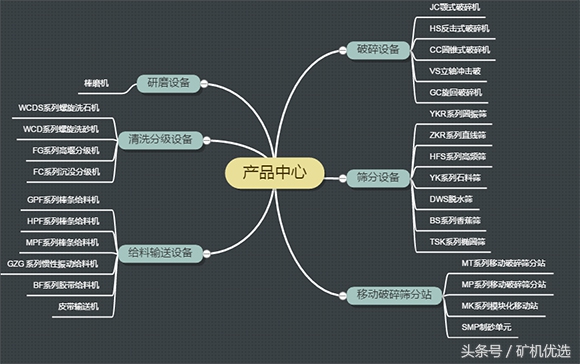 英雄所见略同，佼佼者的较量：南昌矿机vs川矿集团(图7)