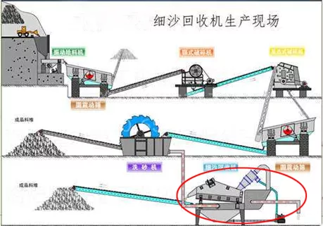 你了解细砂回收机吗？整理了30条大家的提问，这7个问题更为关心(图1)