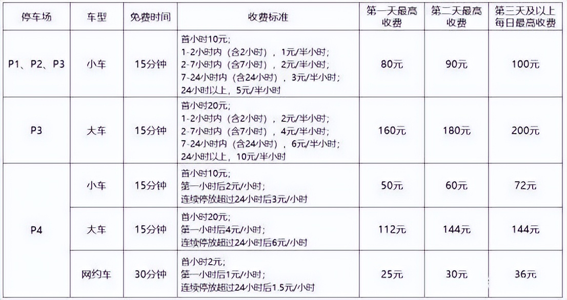 深圳宝安机场t3离哪个停车场最近，深圳机场停车一天收费多少钱(图1)