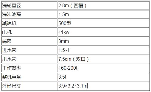 水轮洗砂机润滑油的重要性(图1)