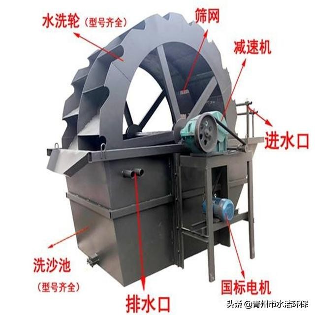 洗沙机的安全操作(图3)