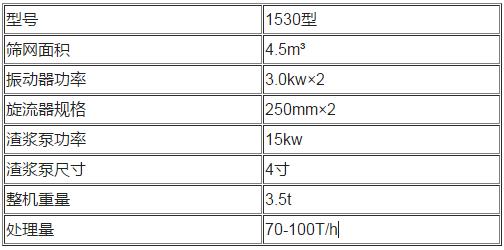 脱水筛结合洗砂机和脱水筛的区别(图1)