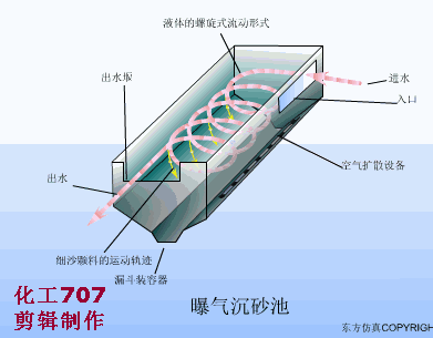 37种环保设备动画演示运行过程！(图1)