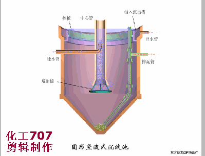 37种环保设备动画演示运行过程！(图19)