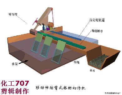 37种环保设备动画演示运行过程！(图32)