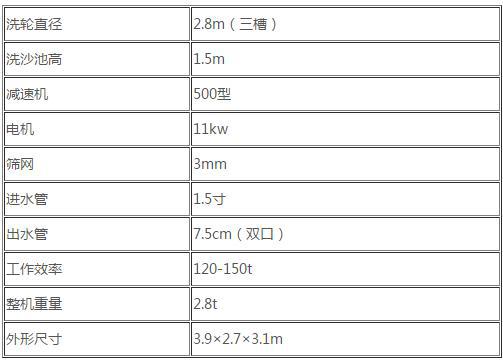 轮斗式洗砂机介绍和技术参数(图1)