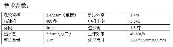 使用洗砂机时应注意的要点(图1)