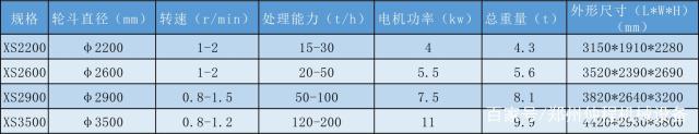 经济实惠的小型洗砂机(图12)