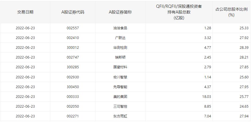 外资买爆，持股比例突破“红线”！这家机器人公司什么来头？(图1)