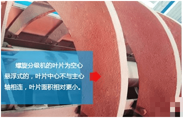 螺旋洗砂机,螺旋分级机,傻傻分不清?6方面对比让你一目了然!(图2) 螺旋洗砂机,螺旋分级机,傻傻分不清?6方面对比让你一目了然!(图2)