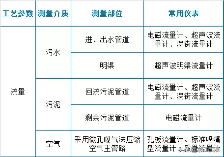 污水处理厂运维知识点大总结(图3)