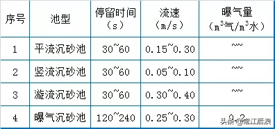 污水处理厂运维知识点大总结(图2)
