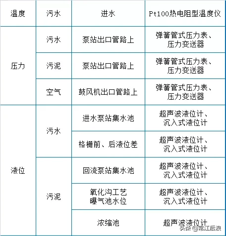 污水处理厂运维知识点大总结(图4)