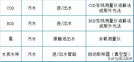 污水处理厂运维知识点大总结(图6)