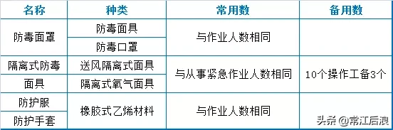 污水处理厂运维知识点大总结(图10)