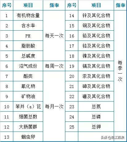 污水处理厂运维知识点大总结(图8)