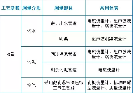 73个污水处理厂现场运营管理经验！(图2)