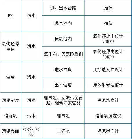73个污水处理厂现场运营管理经验！(图4)