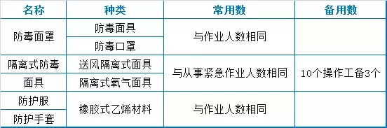 73个污水处理厂现场运营管理经验！(图9)