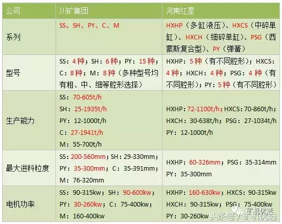 中国西南和中部的两大设备厂商之战：川矿集团vs河南红星(图4)