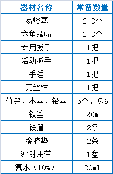 73个污水处理厂运维知识点大总结【经典版】(图8)