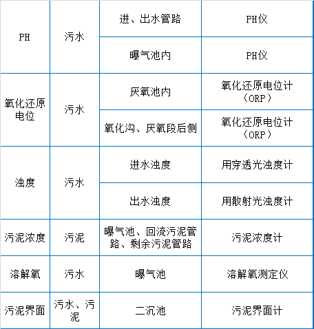 73个污水处理厂运维知识点大总结【经典版】(图4)